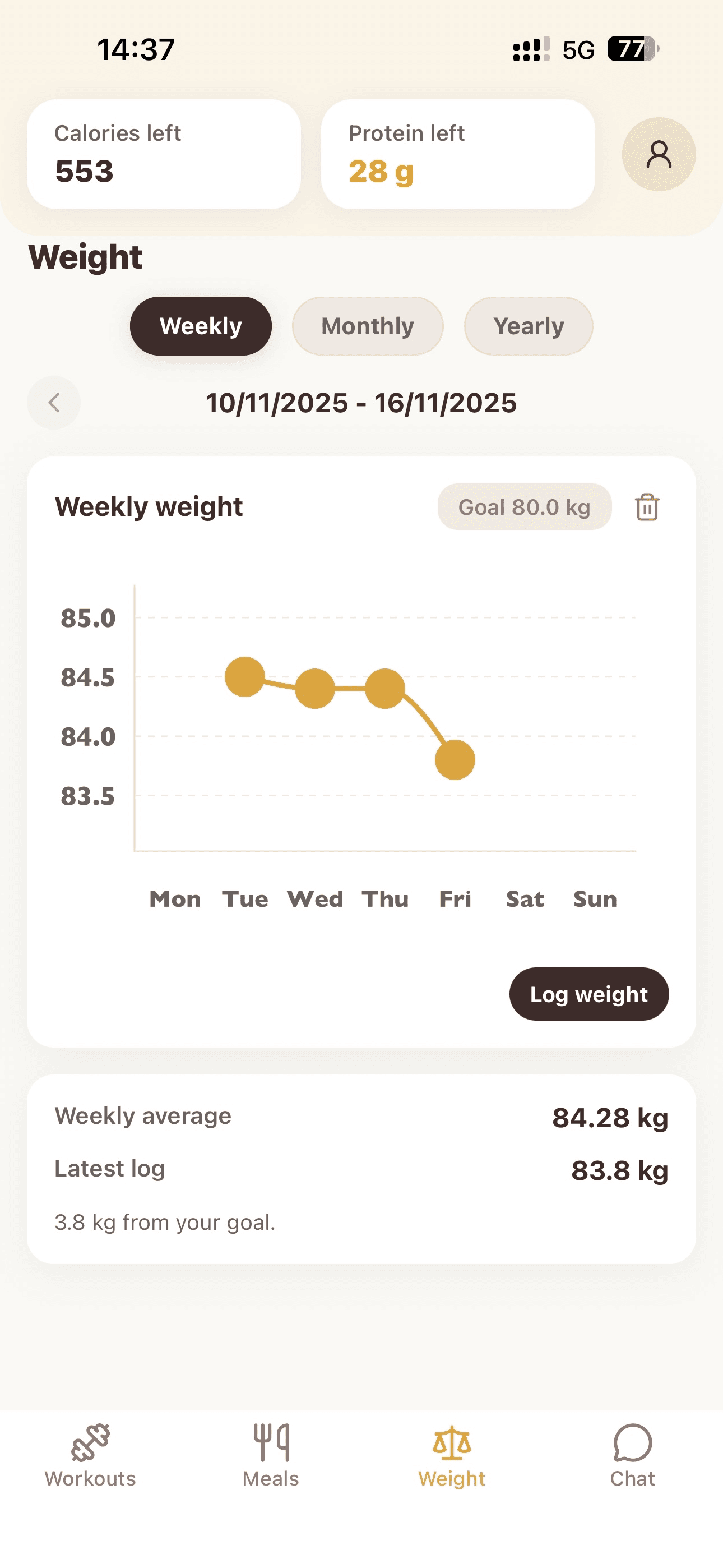 Track weigh-ins and trends in one place.